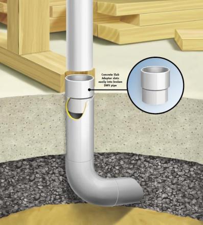 Concrete Slab Adapters