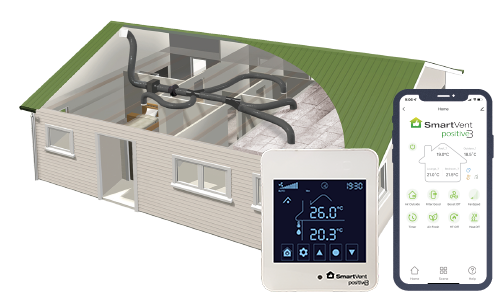 SmartVent Positive3 Home Ventilation System