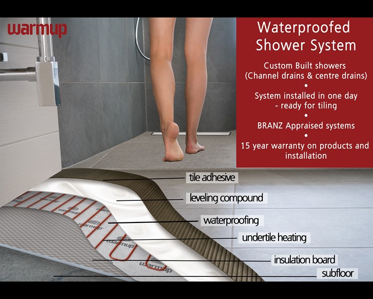Tiled shower solutions